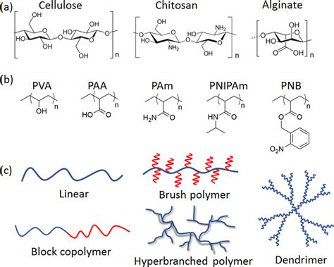 materials in agriculture|Recent Trends in Advanced Polymer Materials in .